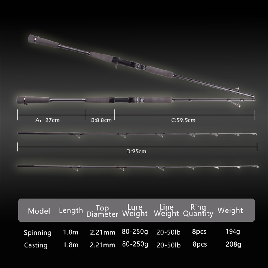 Mavllos RaptorII マグロジギング釣竿、ルアー - Fishing Rod Surf のレビューと価格