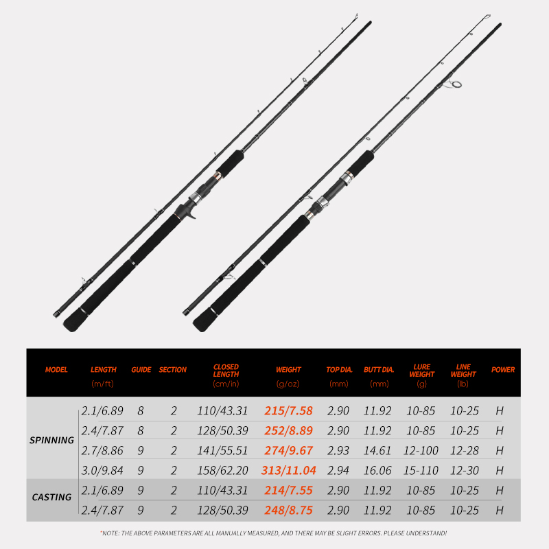 超遠投ヘビールアーロッド、シングルロッド、H硬度、ファストア - Fishing Rod Surf のレビューと価格